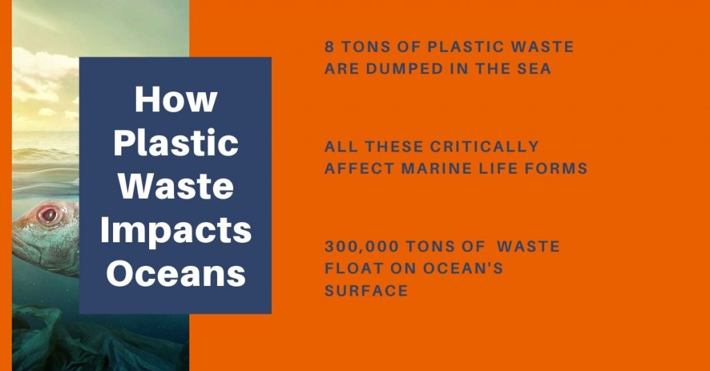 Impact of plastic waste on oceans