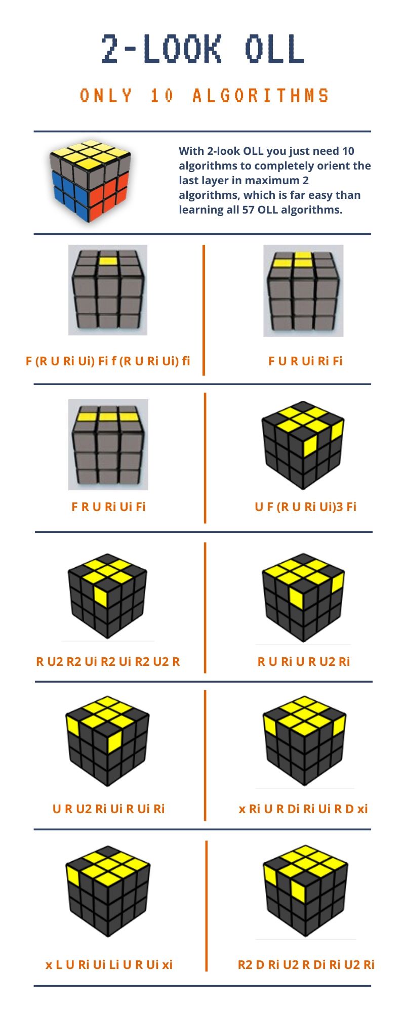 2-look oll, how to solve a rubik's cube