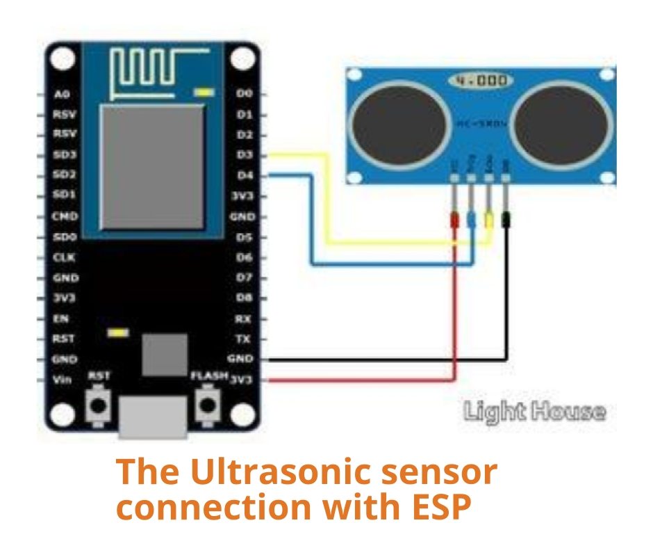 Shows interfacing if ultrasonic sensor HC-SRO4 with Esp32 to develop automatic water level controller