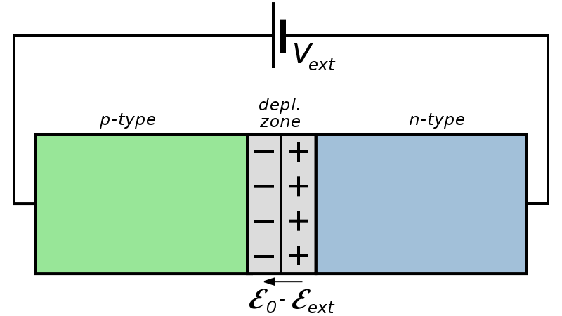 Formation of PN junction diode
