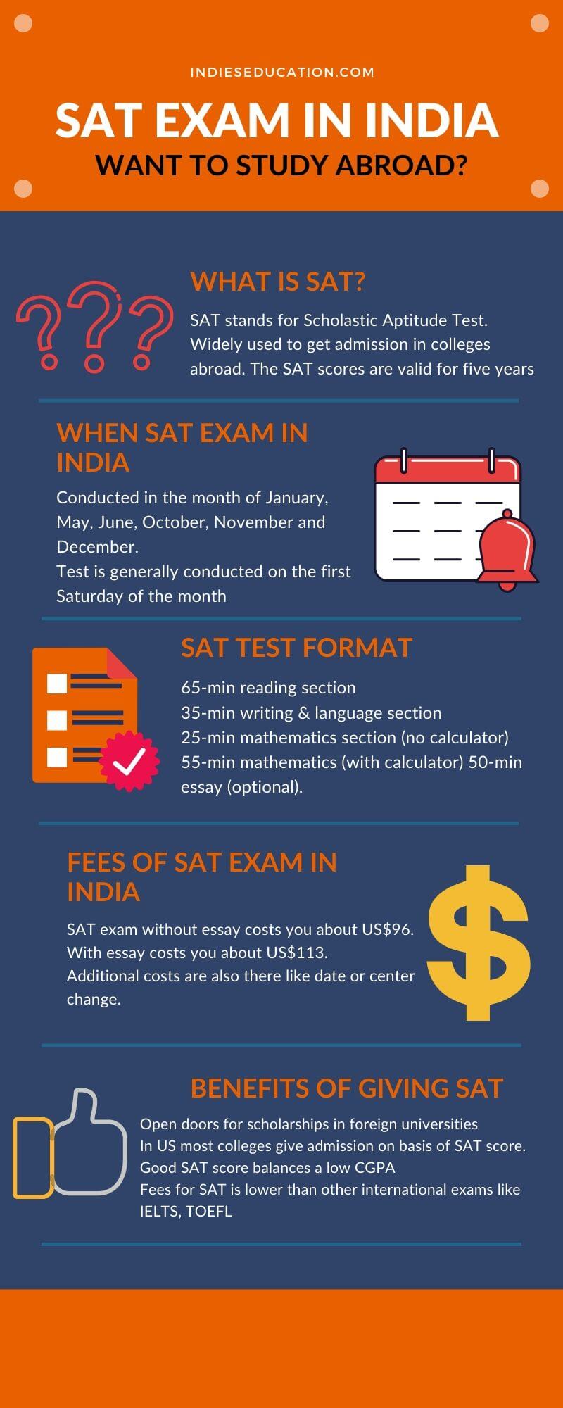 All-about-sat-exam-in-India-detail-infographic