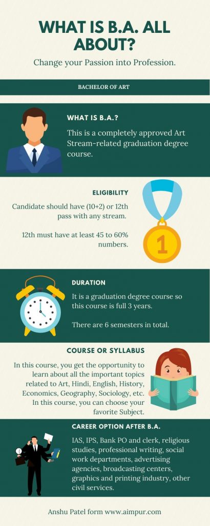 what is ba all about?  BA infographics