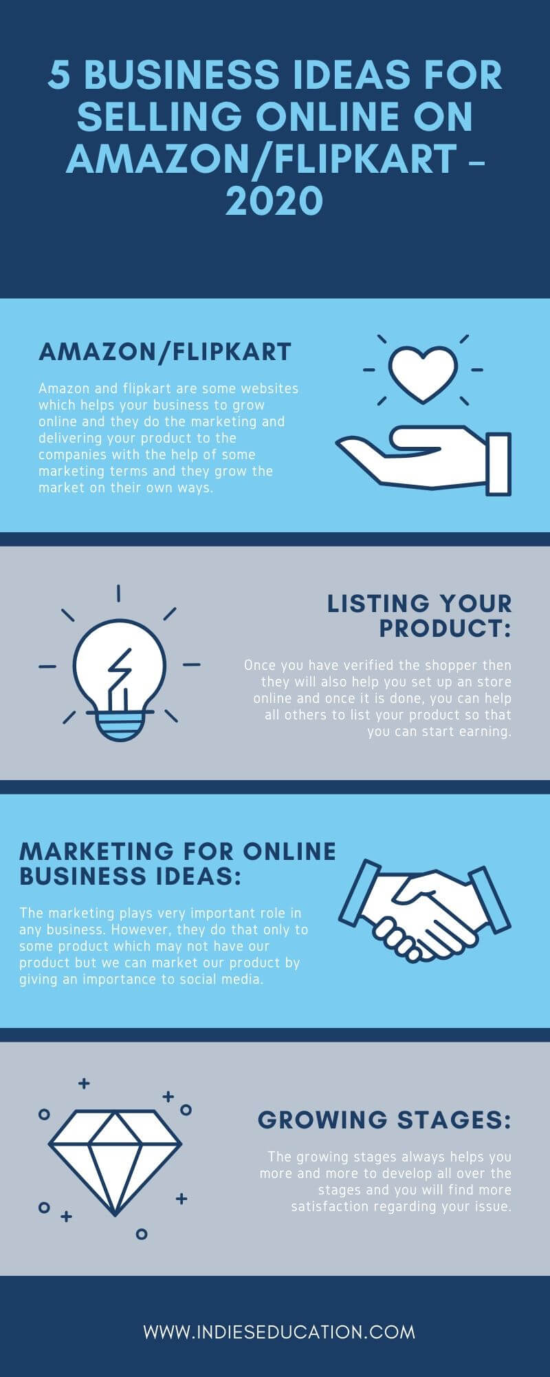 5 Business Ideas for Selling Online on Amazon/Flipkart - 2020