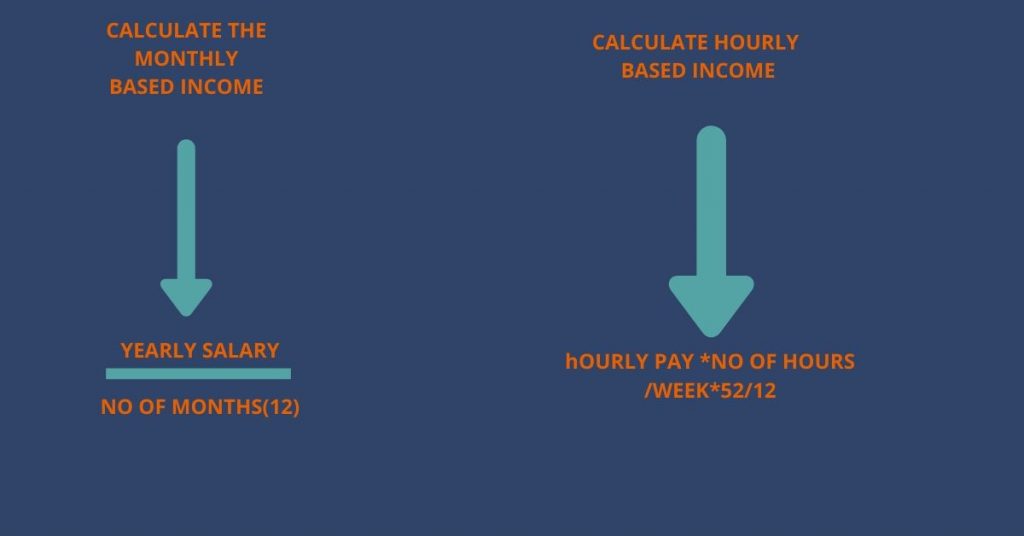 Calculate monthly and hourly income