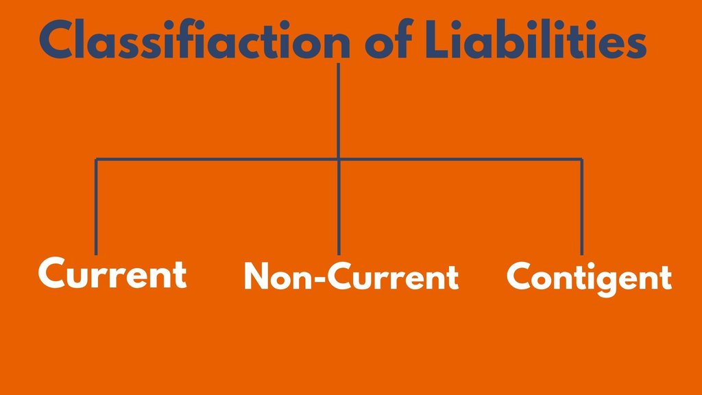 Classification-of-liabilities
