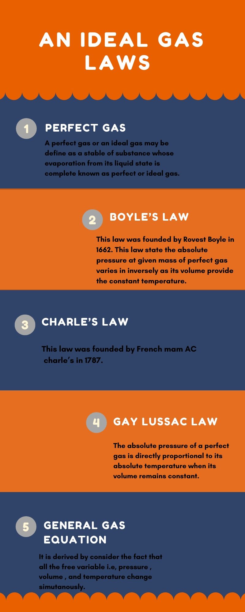an ideal gas law Infographic 