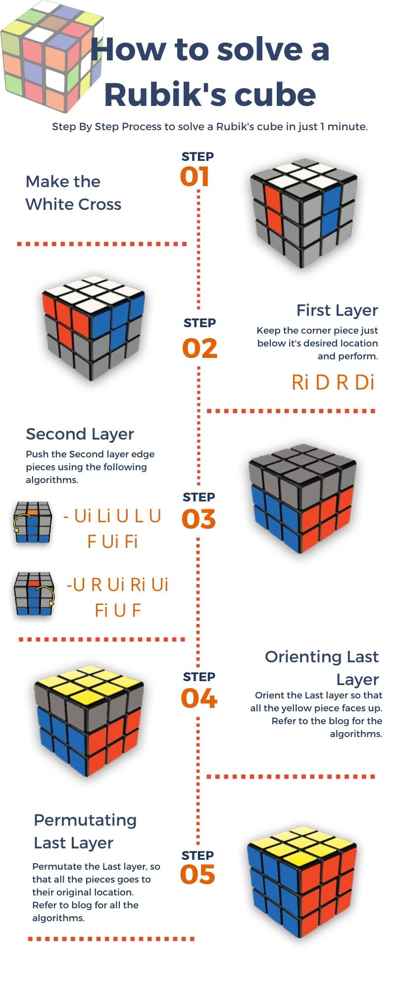 Step By Step Guideline To Solve Rubiks Cube, For Beginner, 48% OFF