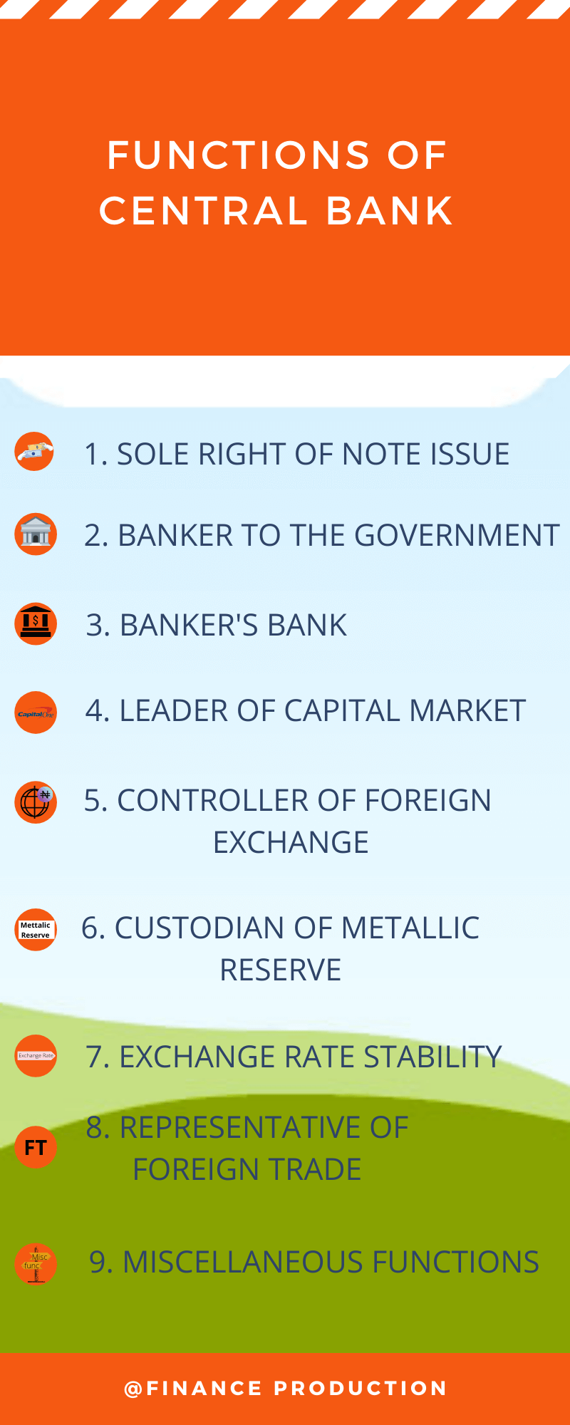 Functions of central bank