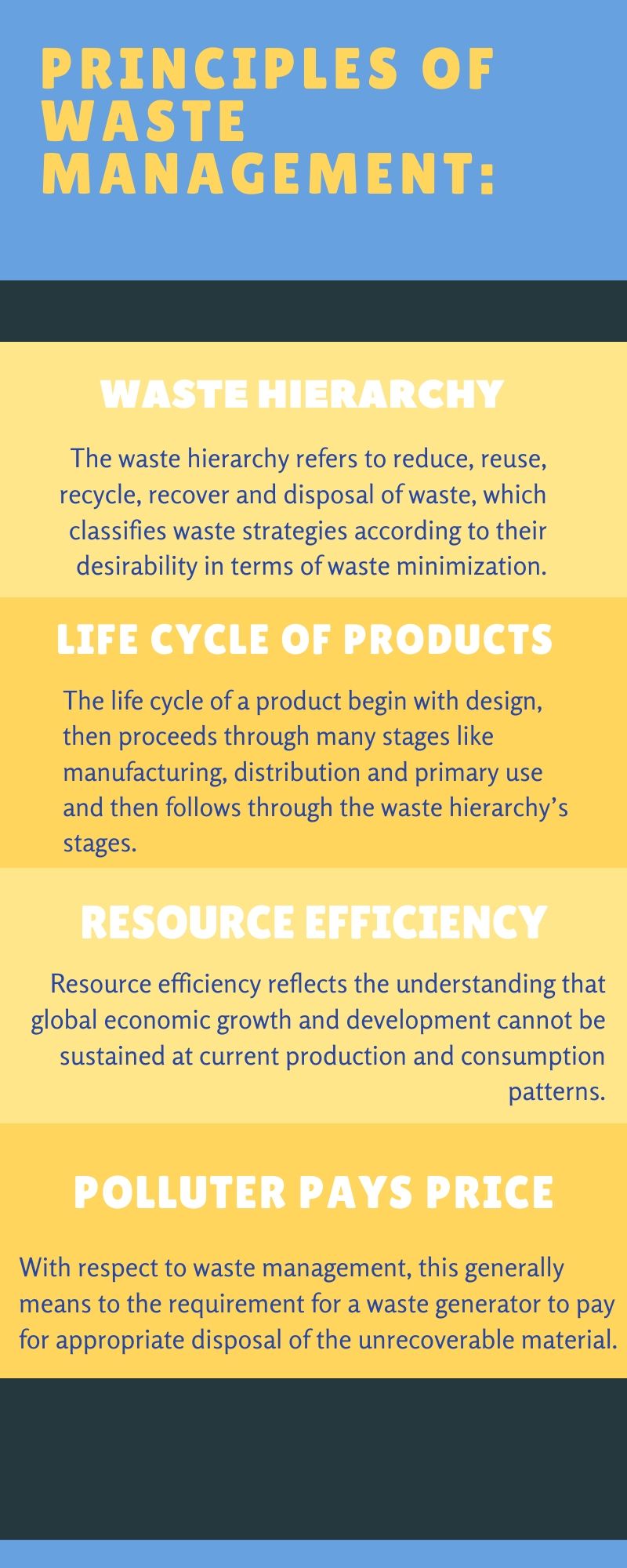 principles of waste management