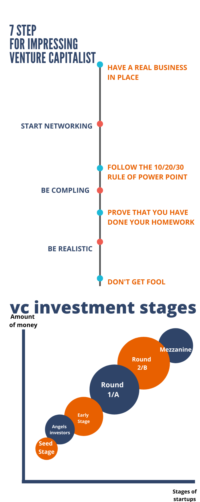 7 steps for impressing venture capitalist