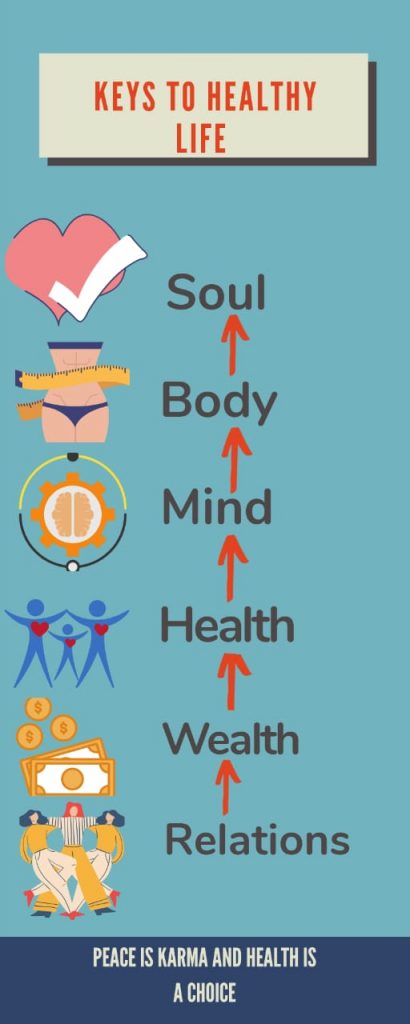 Points indicating the keys of living a healthy life