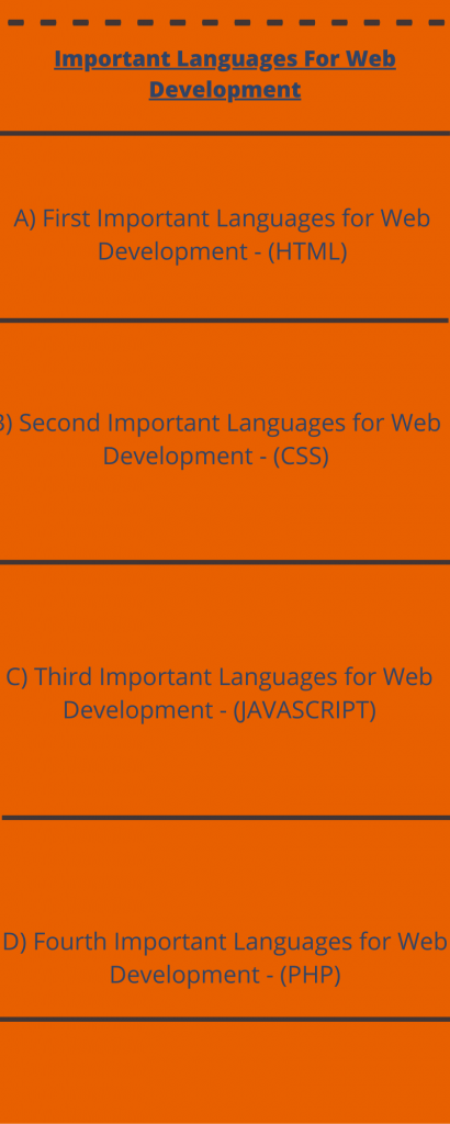 Important Languages For Web Development