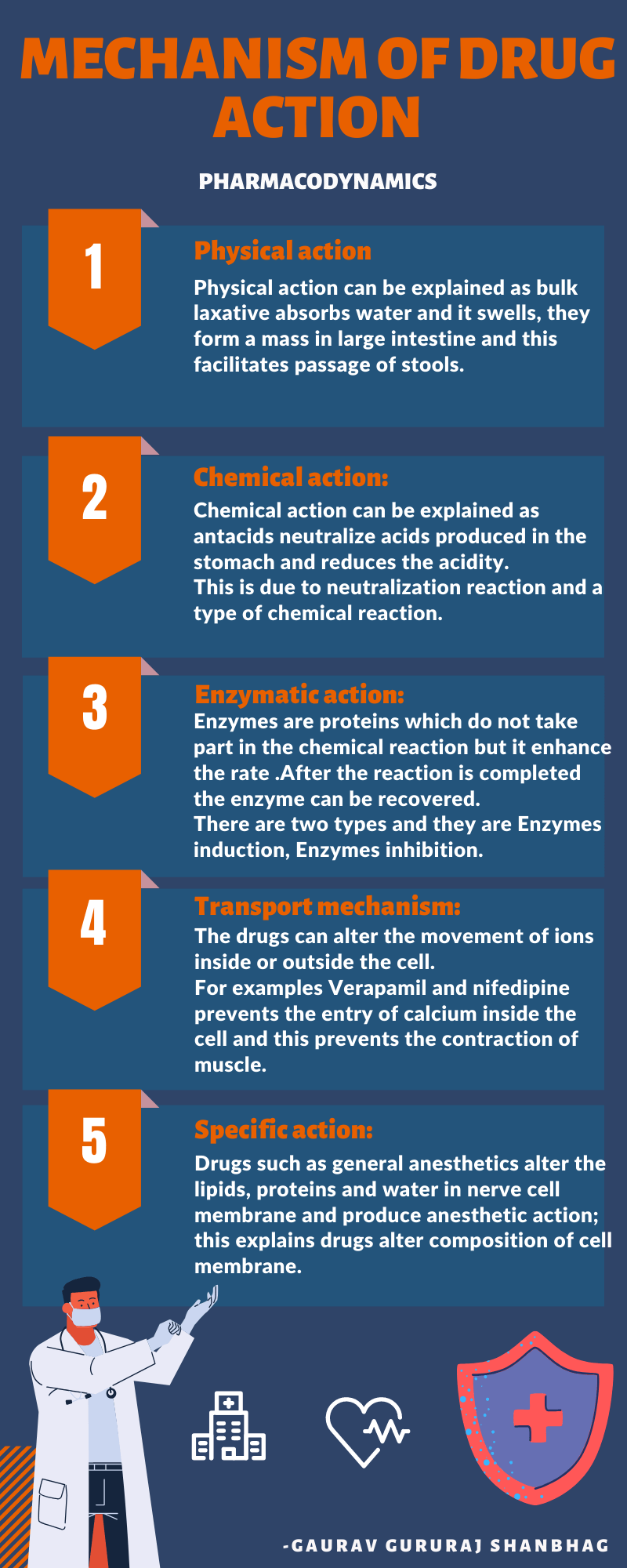 Mechanism of drug action: a major part of Pharmacodynamics