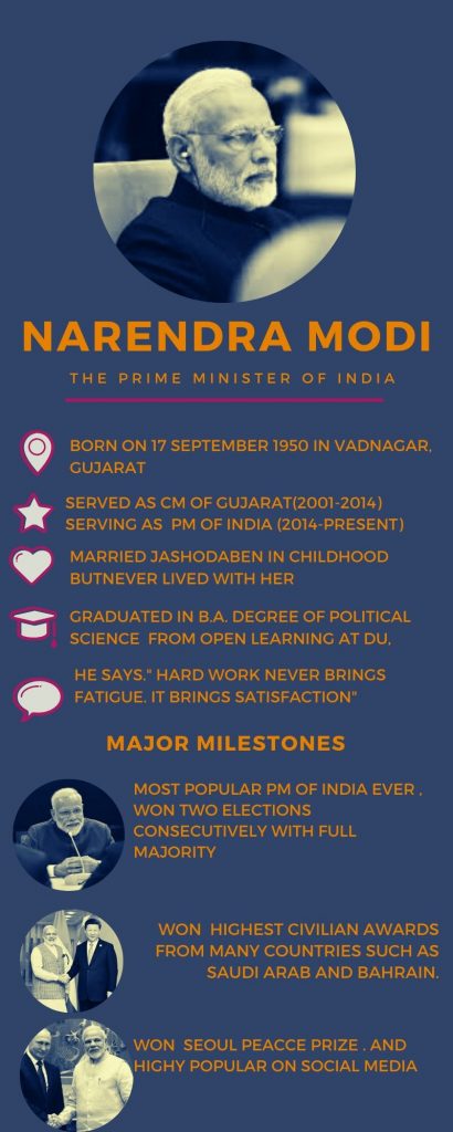 infographic of narendra modi