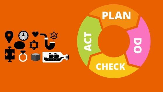 plan do check act cycle of quality control