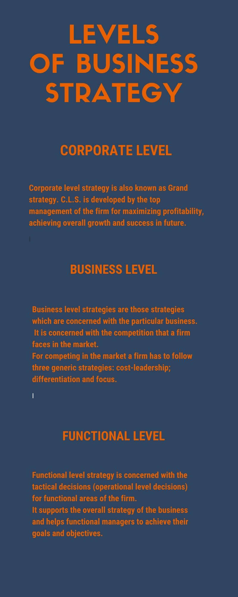 levels of business strategies