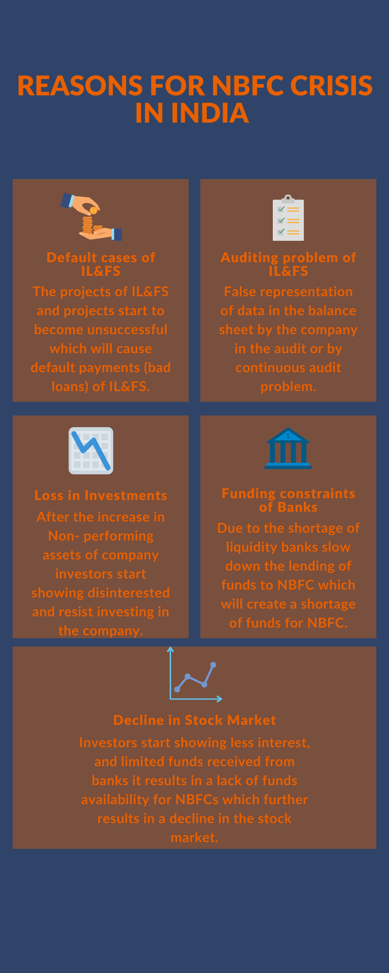 Reasons for NBFC Crisis in india infographic image