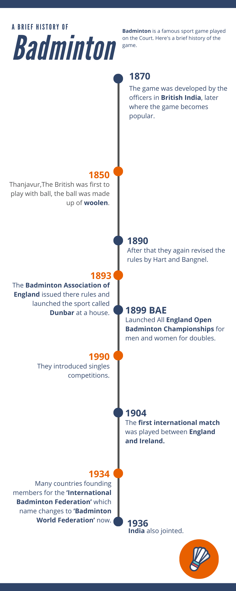 The Brief History of Badminton