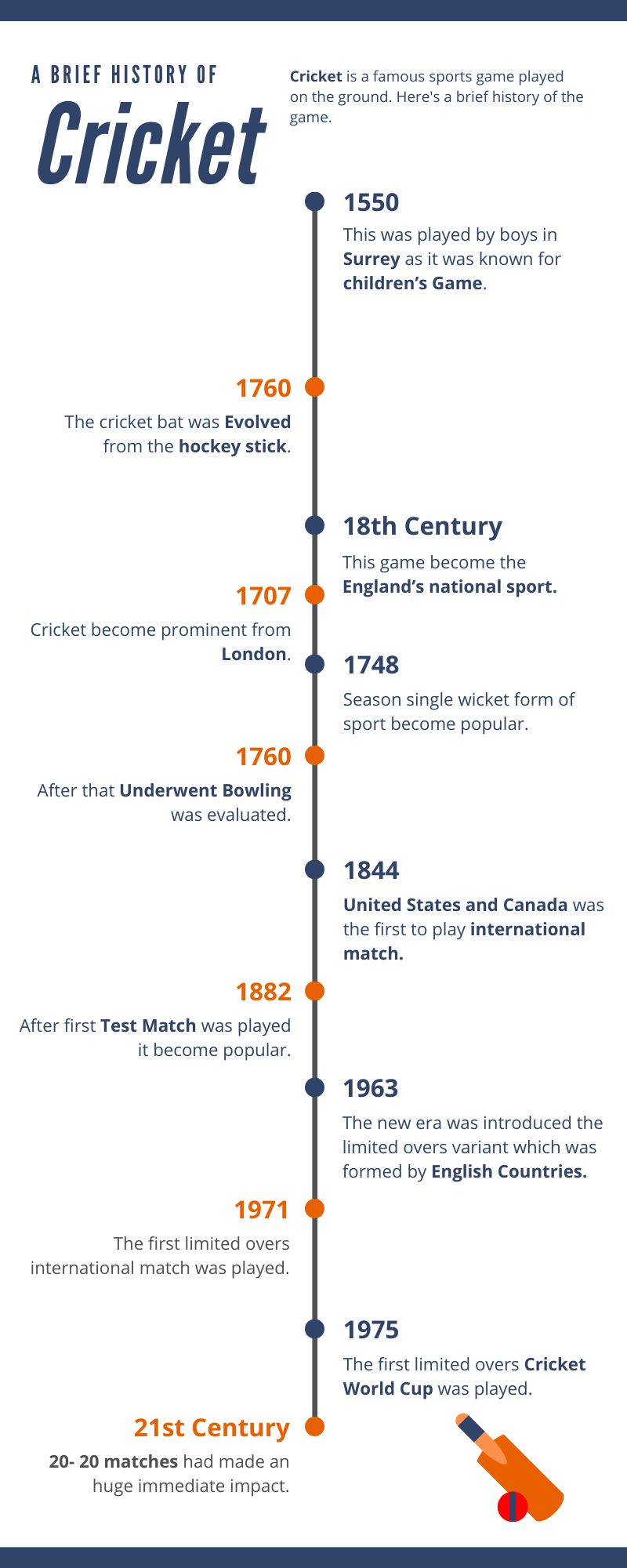 The Brief History of Cricket