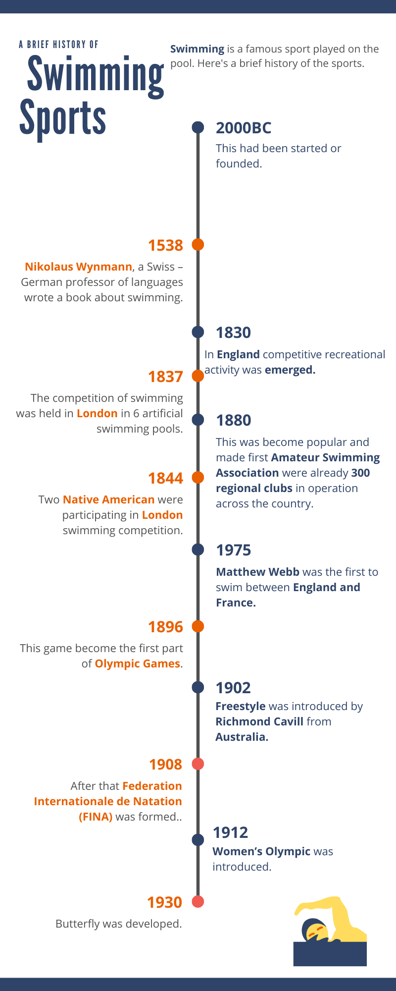 The Brief History of Swimming as sports.
