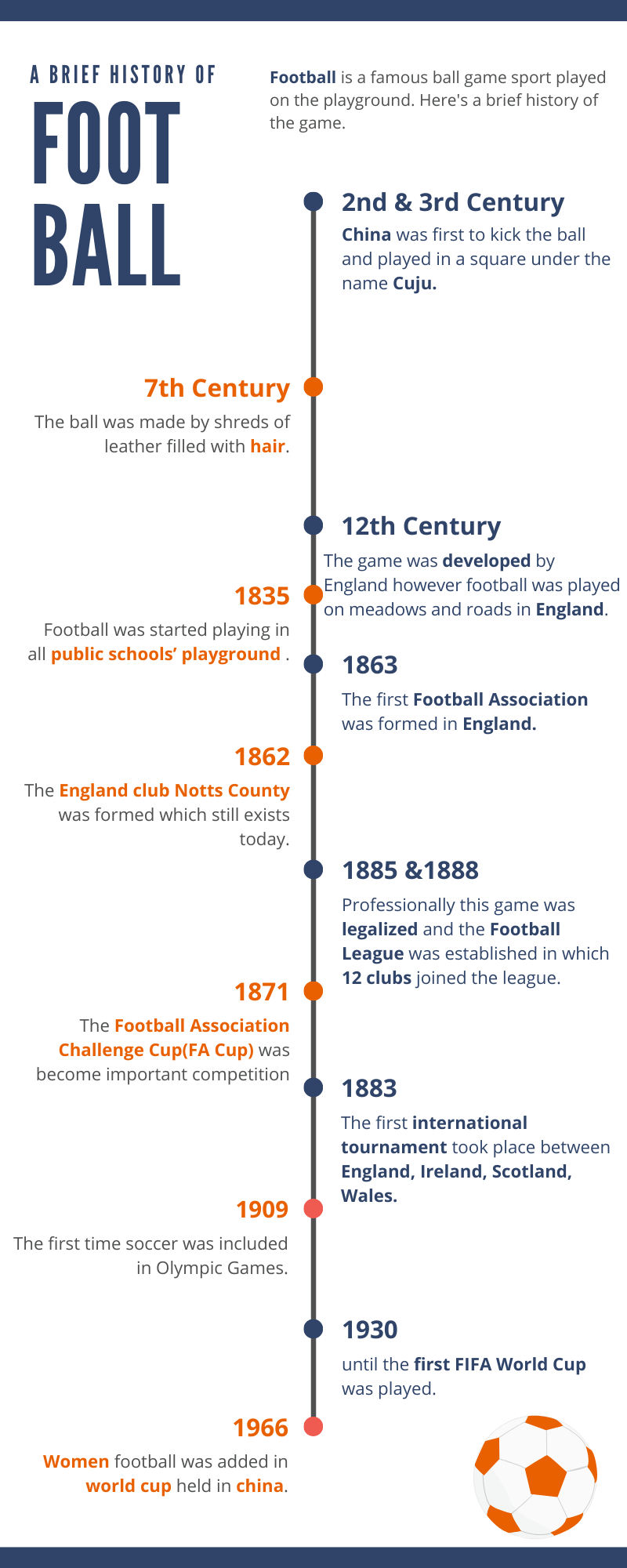The brief history of Football