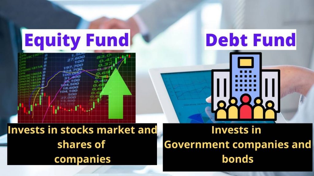 explained equity and debt funds and its differences.