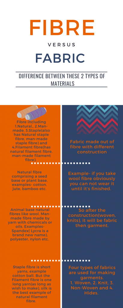 Types of Fabrics-Ultimate Guide For You - Understand ...