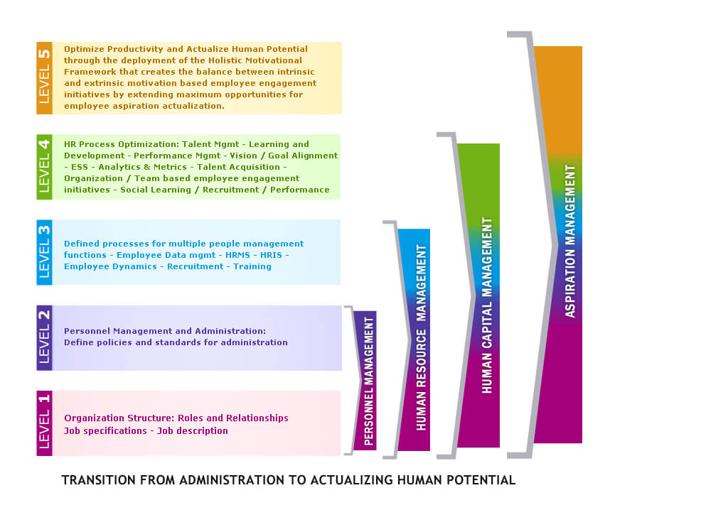 human resource planning infograph