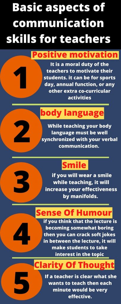communication skills for teacher