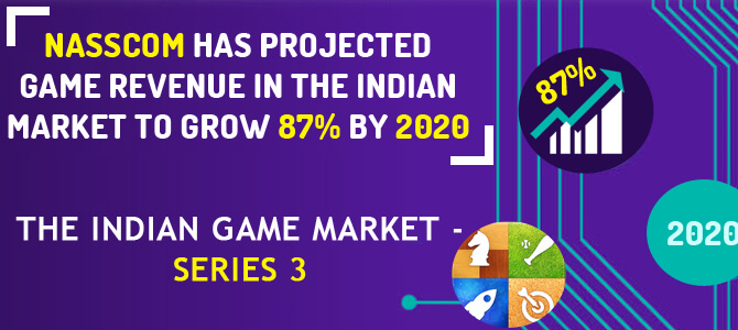 Nasscom Data about Rise In Gaming industry.