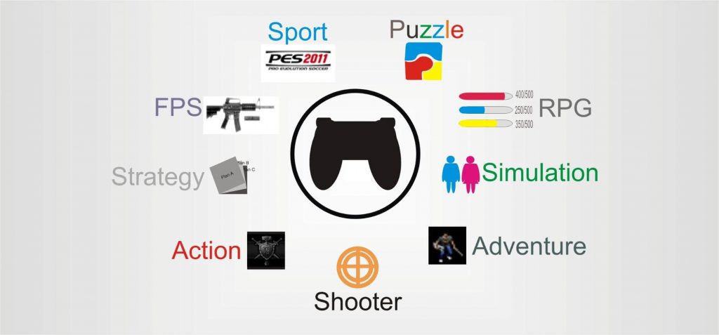 gaming genres