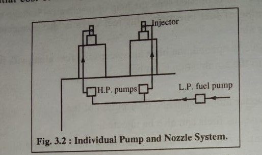 individual pump and nozzle system