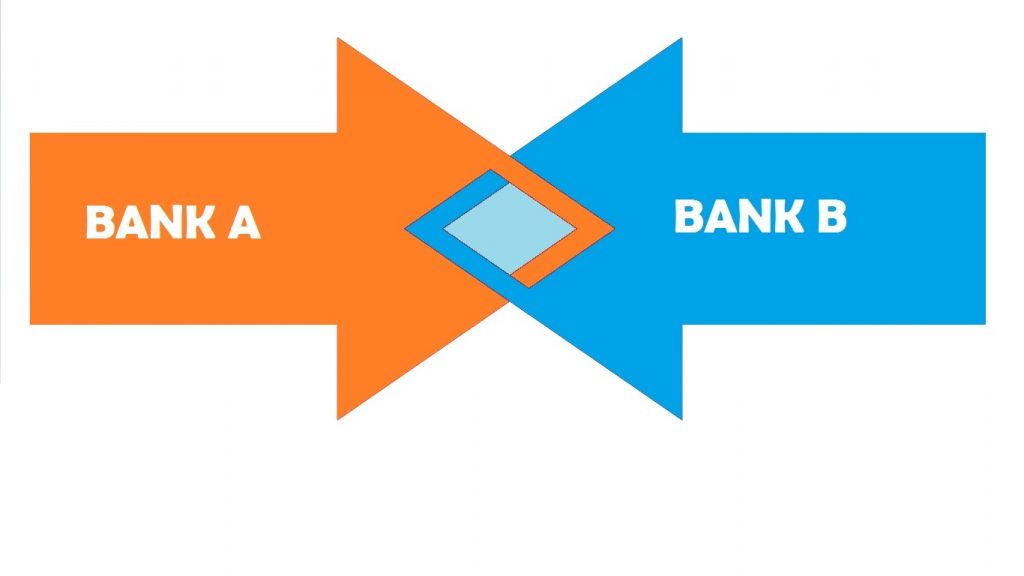 meger of bank arrow diagram