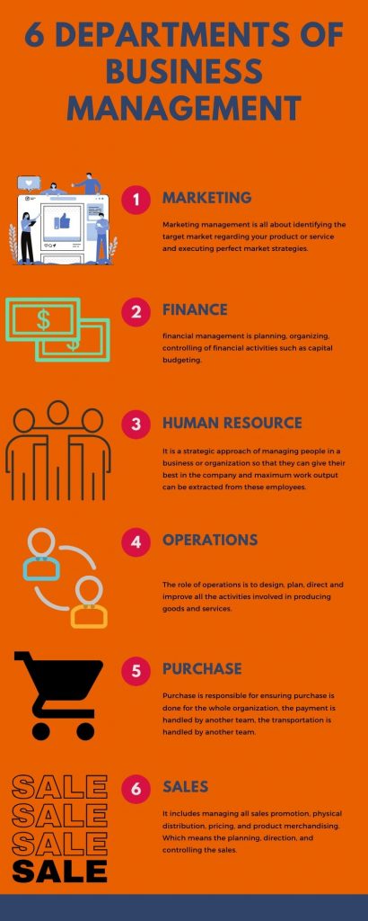 6 departments of management infographics