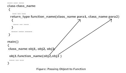pass-object-function-C++