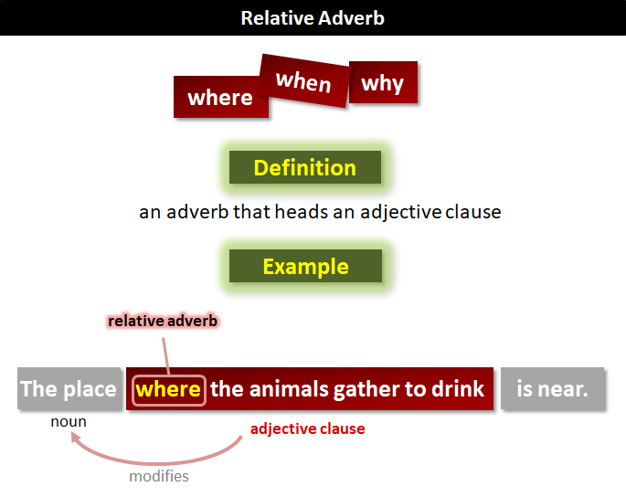 relative_adverb