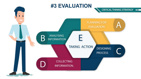 evaluation process for critical thinking strategies