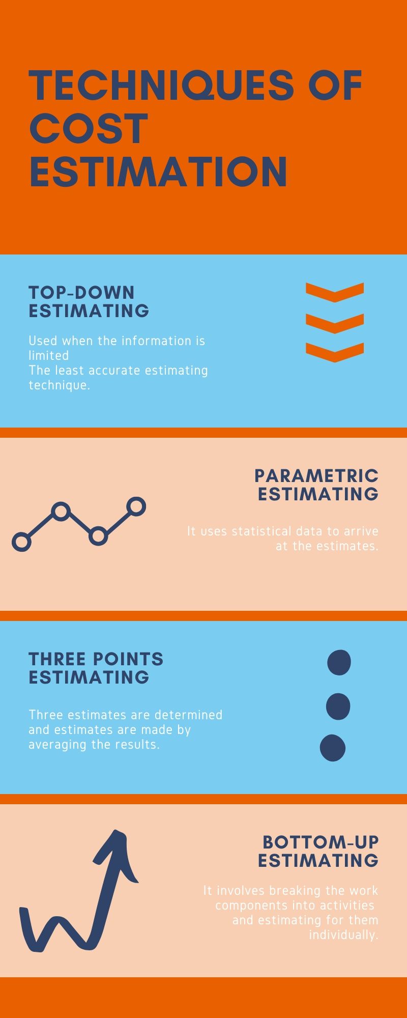 techniques of cost estimation