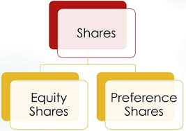 types-of-shares