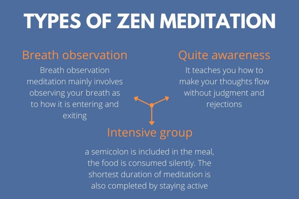 Types of Zen meditation 