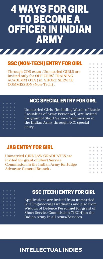 4-WAYS-FOR-GIRL-TO-BECOME-A-OFFICER-IN INDIAN-ARMY