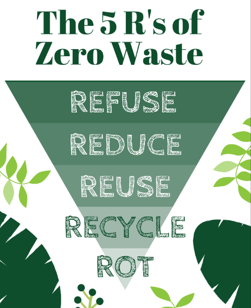 5 R's of waste management