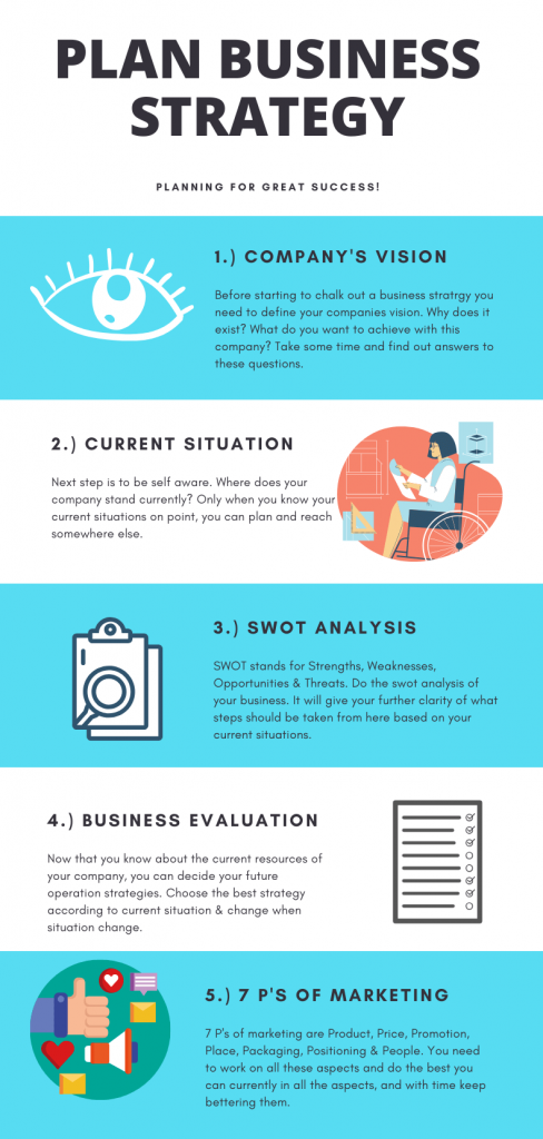 Business strategy planning infographic