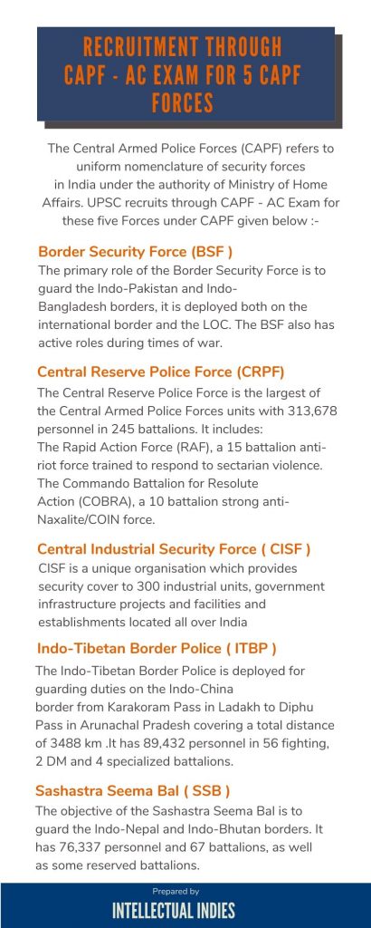 CAPF-AC-RECRUITMENT-FOR FIVE-FORCES