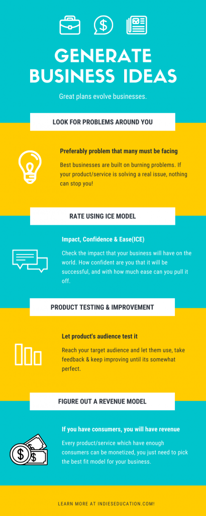 Generate business ideas infographic