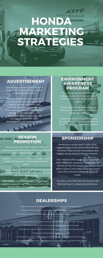 infographic representation of Honda marketing strategy