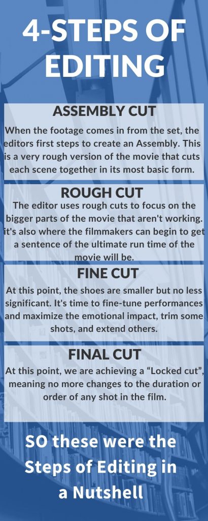 4 steps of editing