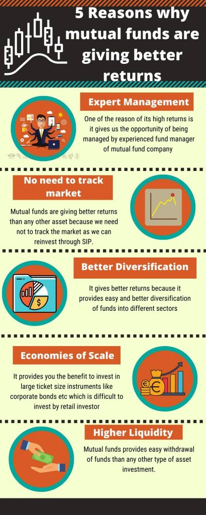 Infographics about the advantages of mutual funds over other investments.