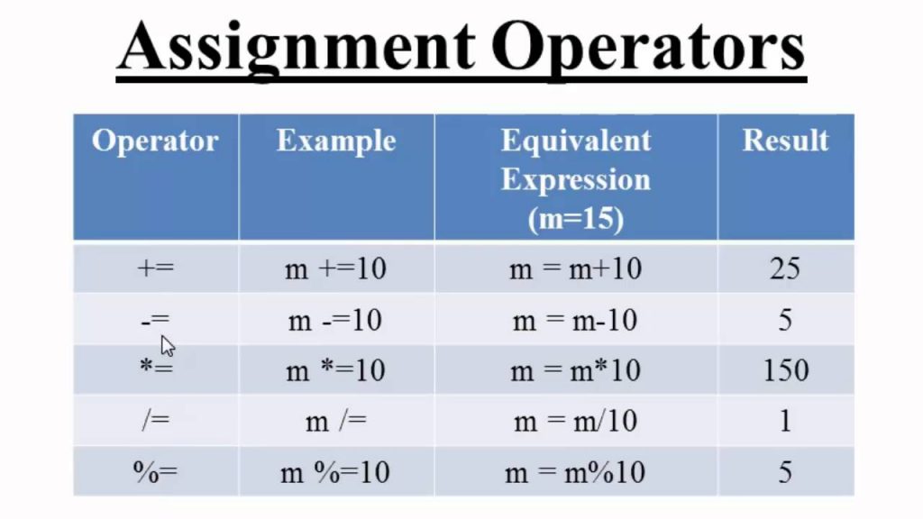 assignment operator hash table c