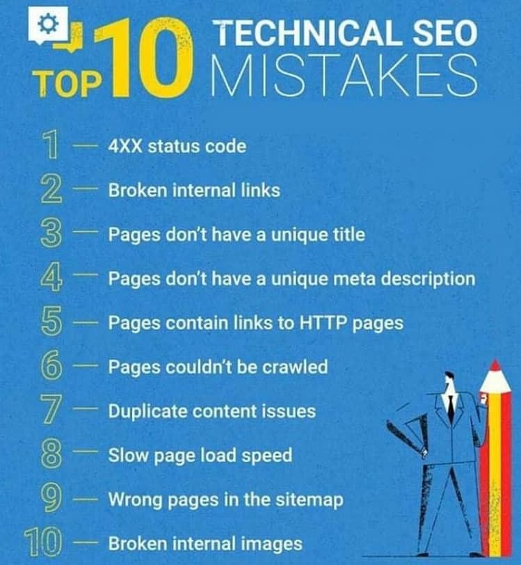 How technical SEO Gives you an Edge Over Google Rankings?